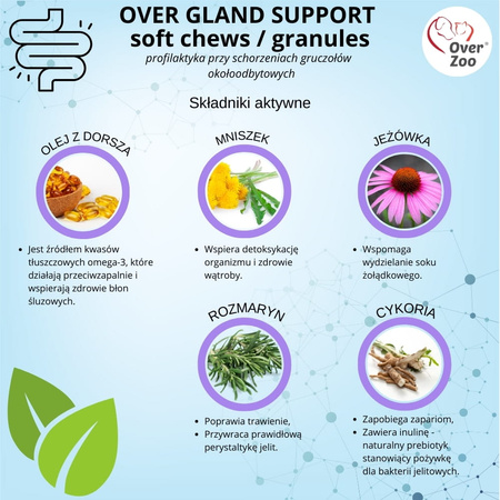 OVER Gland Support Soft Chews – Kompleksowe wsparcie gruczołów okołoodbytowych i trawienia dla psów, 450g