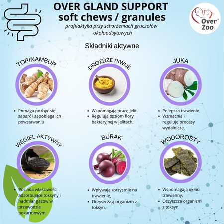 OVER Gland Support Soft Chews – Kompleksowe wsparcie gruczołów okołoodbytowych i trawienia dla psów, 450g